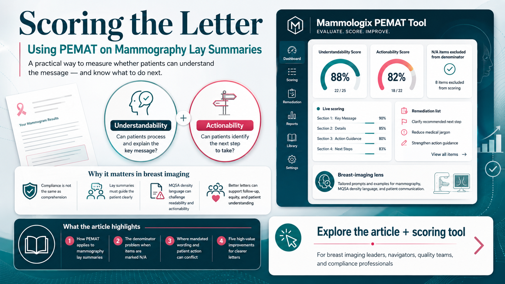 The Mammologix PEMAT Scoring Instrument -- breast imaging health literacy tool